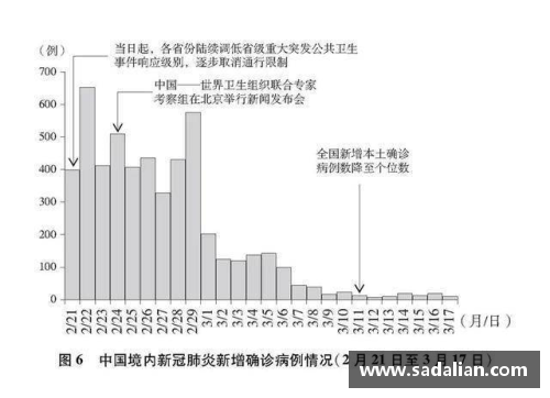 九州体育官网重磅！3.7万字白皮书揭示中国抗疫真实历程